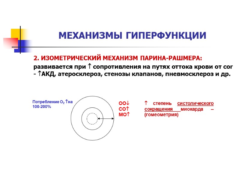 МЕХАНИЗМЫ ГИПЕРФУНКЦИИ 2. ИЗОМЕТРИЧЕСКИЙ МЕХАНИЗМ ПАРИНА-РАШМЕРА: развивается при  сопротивления на путях оттока крови